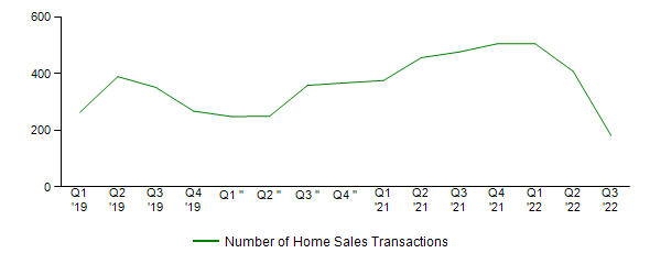 Sales Activity
